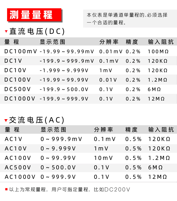 AD4V智能電壓表 數(shù)顯電壓表 數(shù)字電壓表