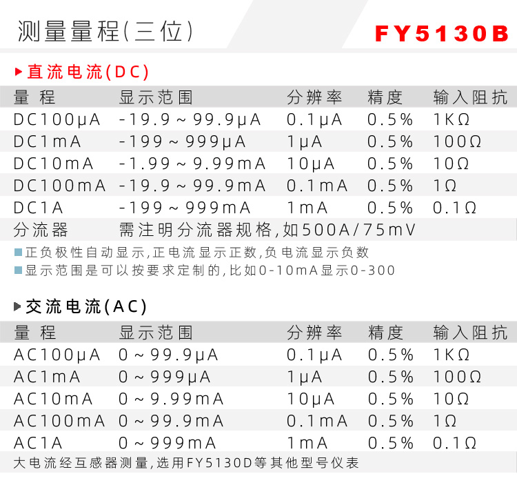 5130三位表頭|數(shù)字電壓表|數(shù)字電流表|數(shù)字面板表|數(shù)顯電壓表|數(shù)顯電流表