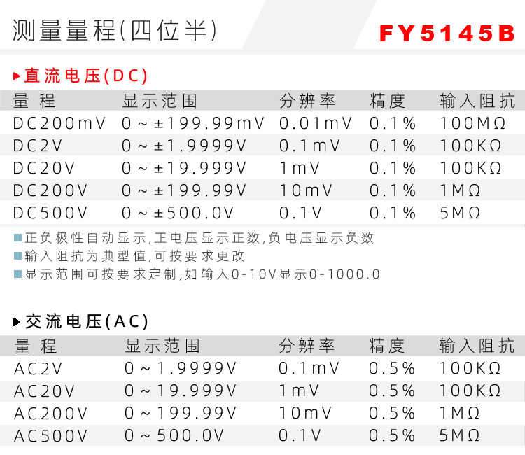 5145四位半表頭|數(shù)字電壓表|數(shù)字電流表|數(shù)字面板表|數(shù)顯電壓表|數(shù)顯電流表表