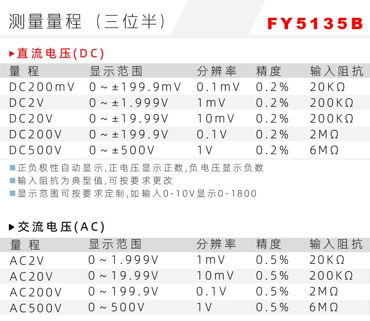 5135三位半表頭|數(shù)字電壓表|數(shù)字電流表|數(shù)字面板表|數(shù)顯電壓表|數(shù)顯電流表表