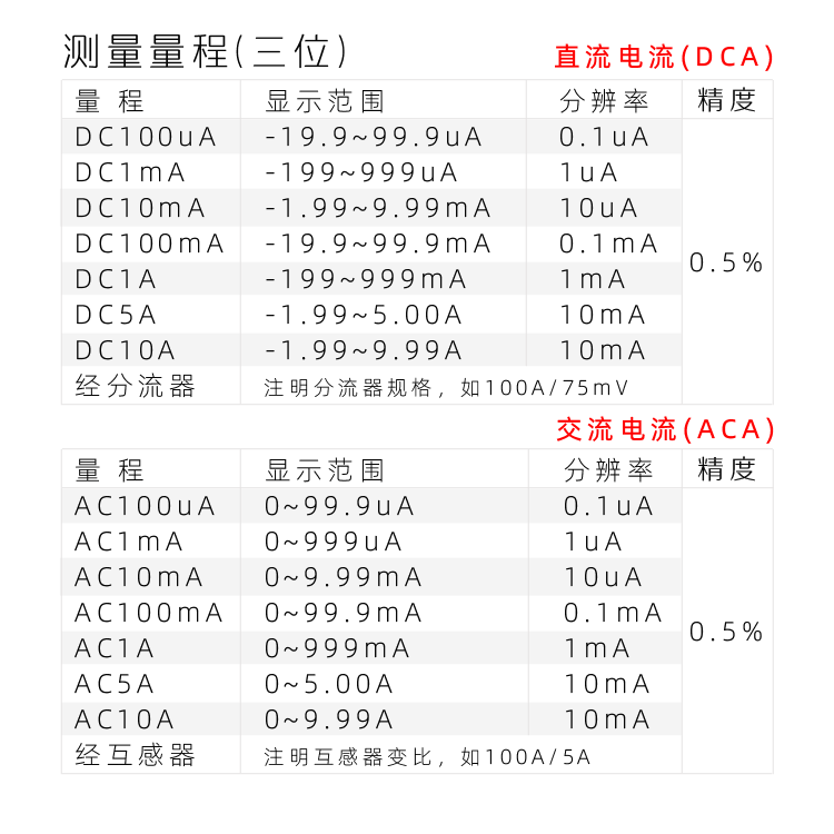5130三位表頭|隔離AC220V DC24V|數(shù)字電壓表|數(shù)字電流表|數(shù)字面板表|數(shù)顯電壓表|數(shù)顯電流表