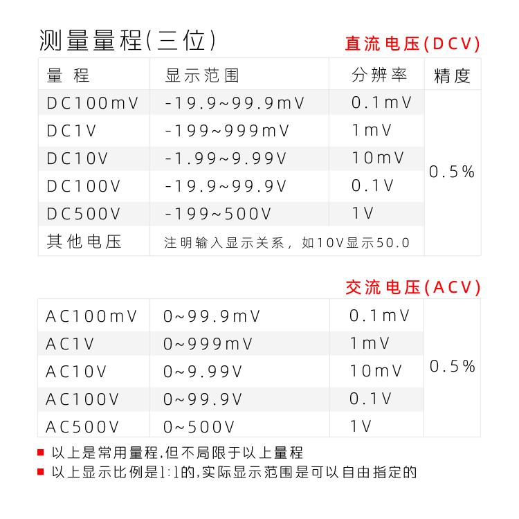 5130三位表頭|隔離AC220V DC24V|數(shù)字電壓表|數(shù)字電流表|數(shù)字面板表|數(shù)顯電壓表|數(shù)顯電流表表