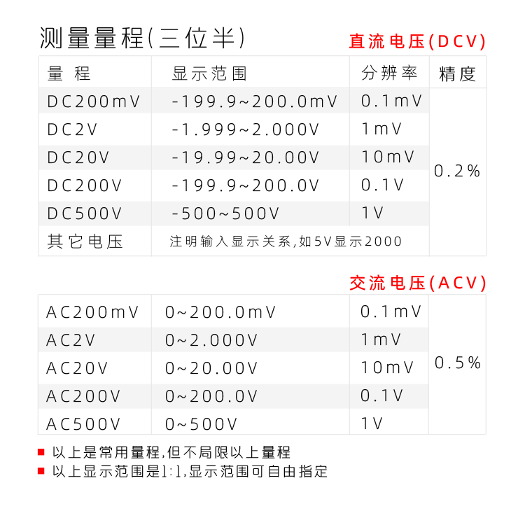 5135三位半表頭|隔離AC220V DC24V|數(shù)字電壓表|數(shù)字電流表|數(shù)字面板表|數(shù)顯電壓表|數(shù)顯電流表表