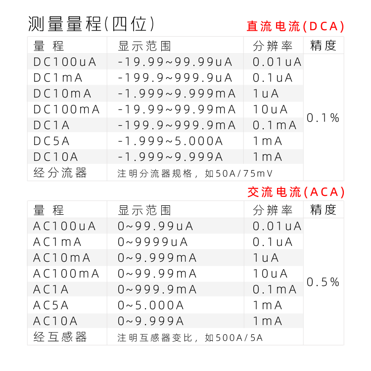 5140四位表頭|隔離AC220V DC24V|數(shù)字電壓表|數(shù)字電流表|數(shù)字面板表|數(shù)顯電壓表|數(shù)顯電流表