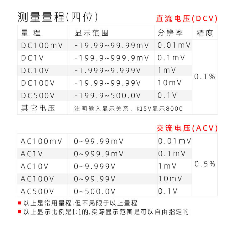 5140四位表頭|隔離AC220V DC24V|數(shù)字電壓表|數(shù)字電流表|數(shù)字面板表|數(shù)顯電壓表|數(shù)顯電流表表