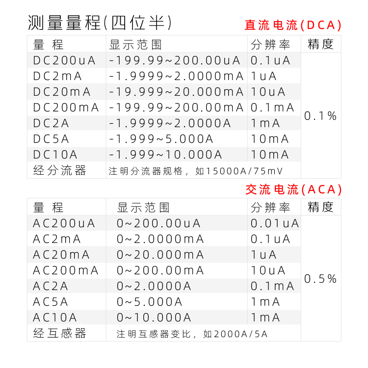 5145四位半表頭|隔離AC220V DC24V|數(shù)字電壓表|數(shù)字電流表|數(shù)字面板表|數(shù)顯電壓表|數(shù)顯電流表