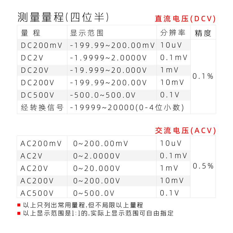 5145四位半表頭|隔離AC220V DC24V|數(shù)字電壓表|數(shù)字電流表|數(shù)字面板表|數(shù)顯電壓表|數(shù)顯電流表表