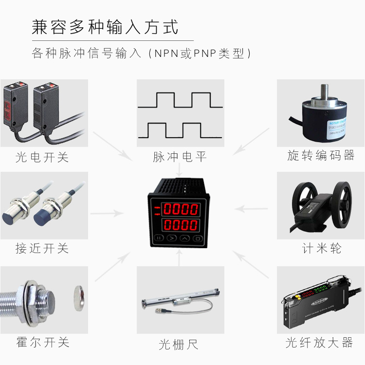 HB48|FY48|計(jì)數(shù)器|計(jì)時(shí)器|時(shí)間繼電器|累時(shí)器|轉(zhuǎn)速表|頻率計(jì)