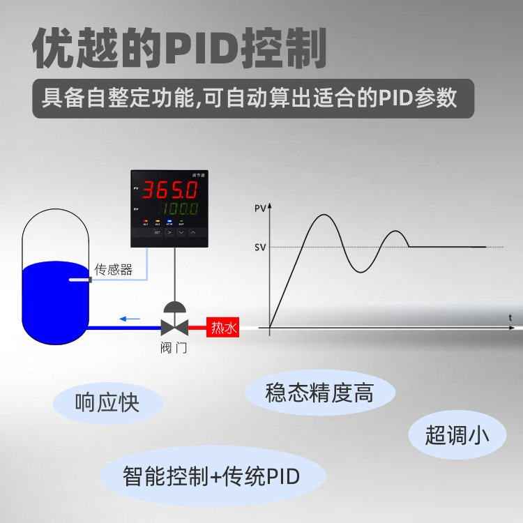 5135三位半表頭|數(shù)字電壓表|數(shù)字電流表|數(shù)字面板表|數(shù)顯電壓表|數(shù)顯電流表