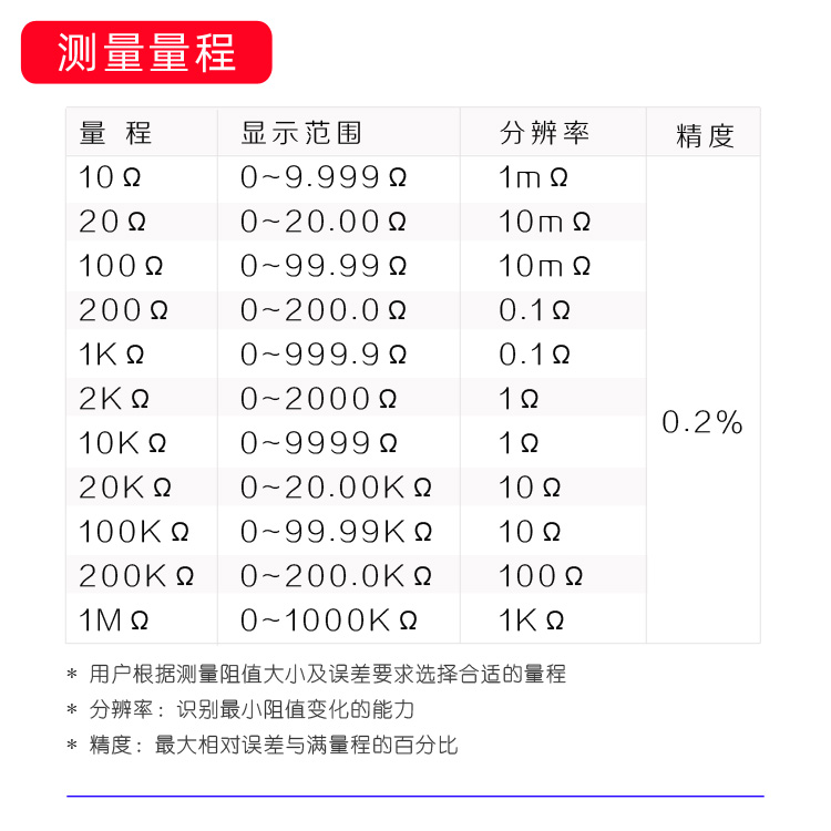 FY5140S電阻測試儀數(shù)顯歐姆表小型數(shù)字阻值測量儀高精度顯示器24V 12V 5V